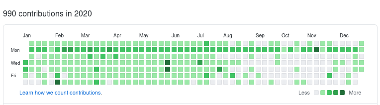 2020 overview - https://moelove.info
