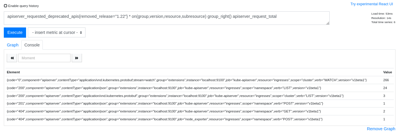 K8S metrics - https://moelove.info