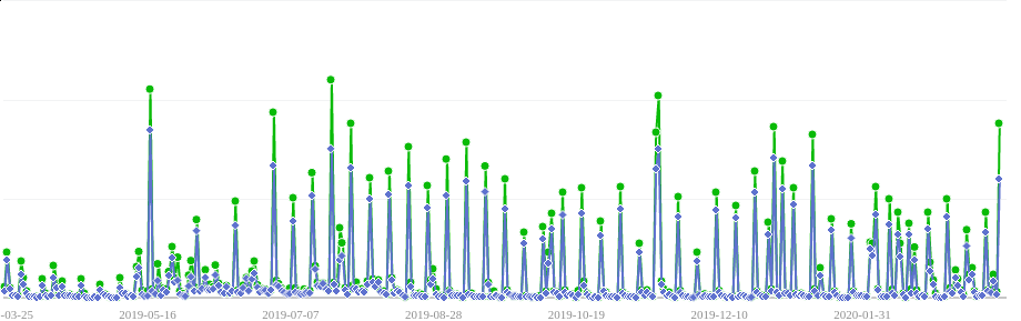 阅读统计- https://moelove.info